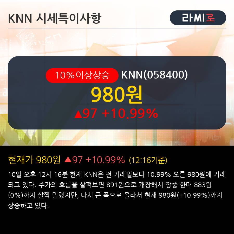 'KNN' 10% 이상 상승, 주가 상승 중, 단기간 골든크로스 형성