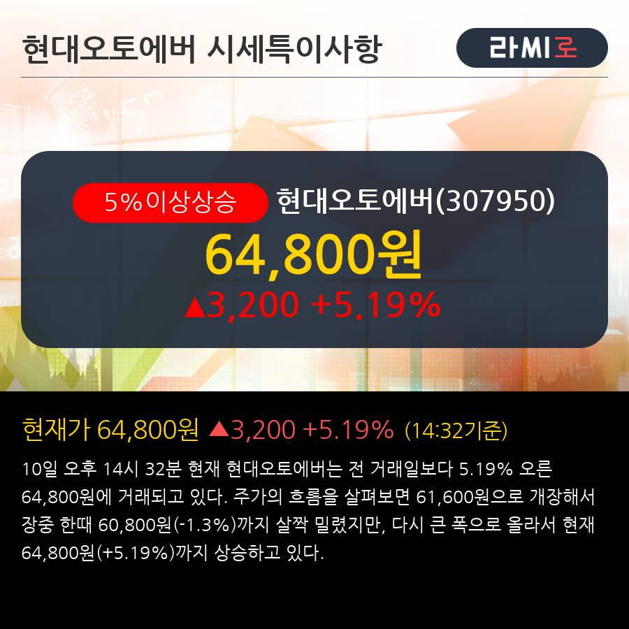 '현대오토에버' 5% 이상 상승, 주가 상승세, 단기 이평선 역배열 구간