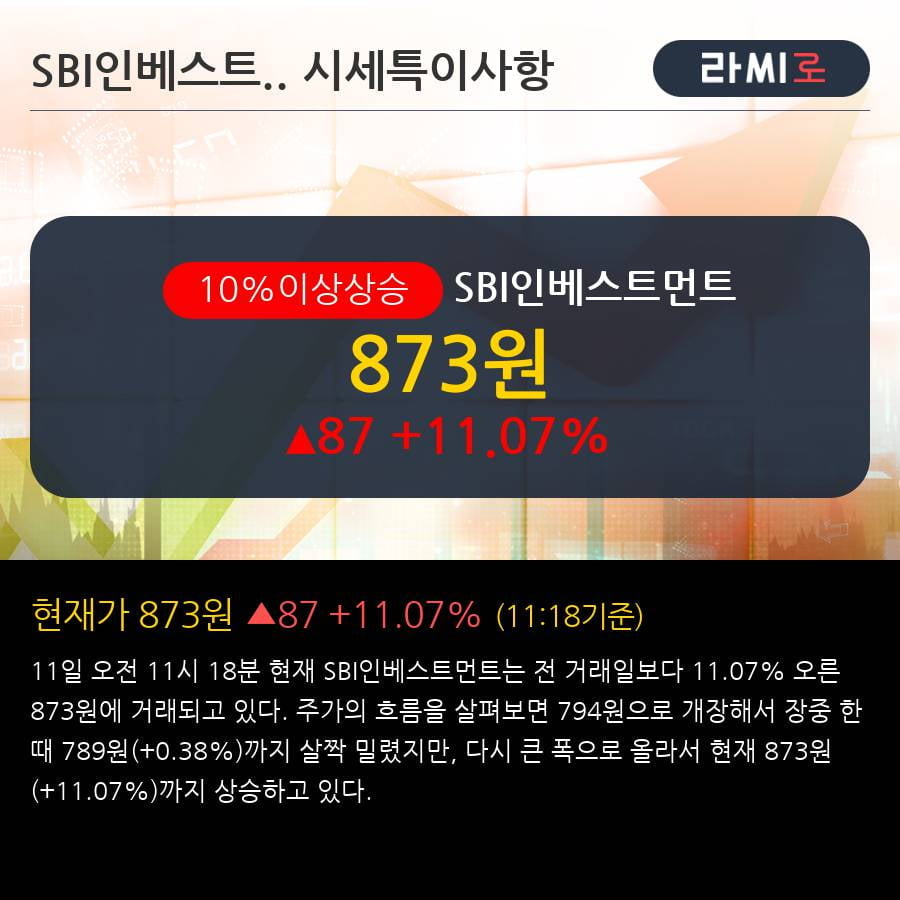 'SBI인베스트먼트' 10% 이상 상승, 전일 외국인 대량 순매수