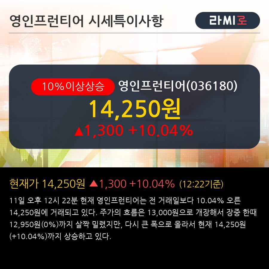 '영인프런티어' 10% 이상 상승, 단기·중기 이평선 정배열로 상승세