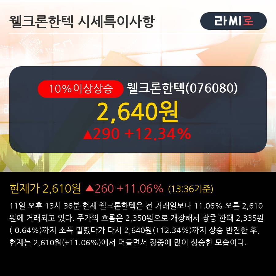 '웰크론한텍' 10% 이상 상승, (주)프레시지 용인공장 신축공사 260억원 (매출액대비 9.84%)