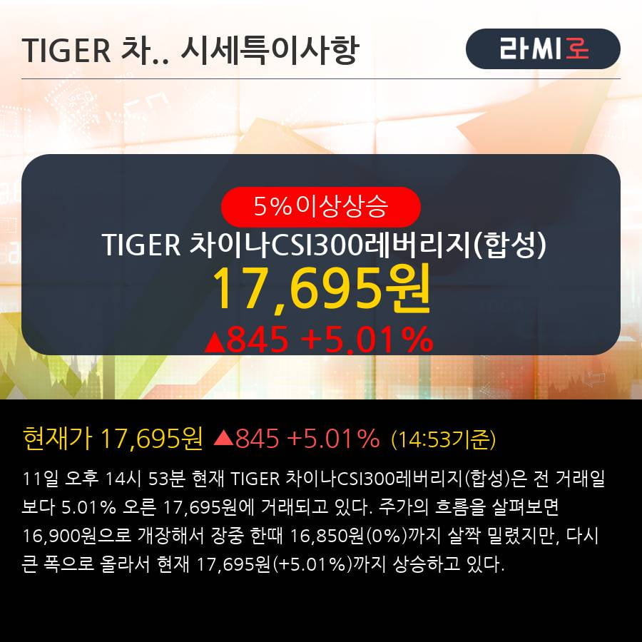 'TIGER 차이나CSI300레버리지(합성)' 5% 이상 상승, 주가 20일 이평선 상회, 단기·중기 이평선 역배열