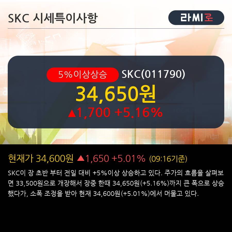 'SKC' 5% 이상 상승, 속도가 더딜 뿐, 성장성은 변치 않다 - 메리츠종금증권, BUY