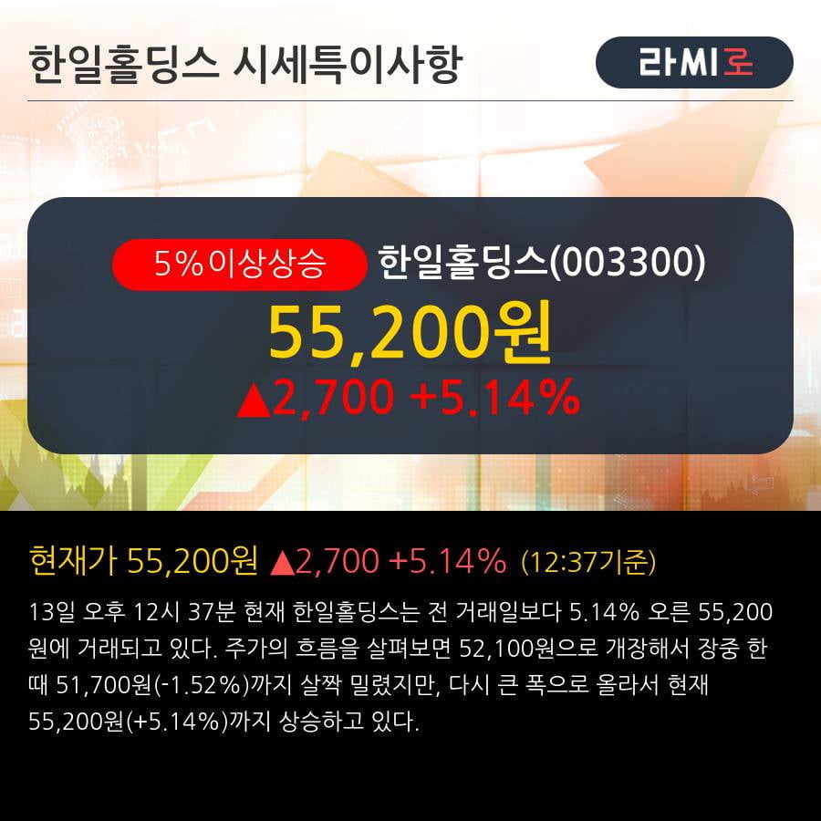 '한일홀딩스' 5% 이상 상승, 주가 상승 흐름, 단기 이평선 정배열, 중기 이평선 역배열