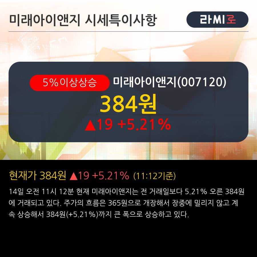 '미래아이앤지' 5% 이상 상승, 주가 상승 흐름, 단기 이평선 정배열, 중기 이평선 역배열