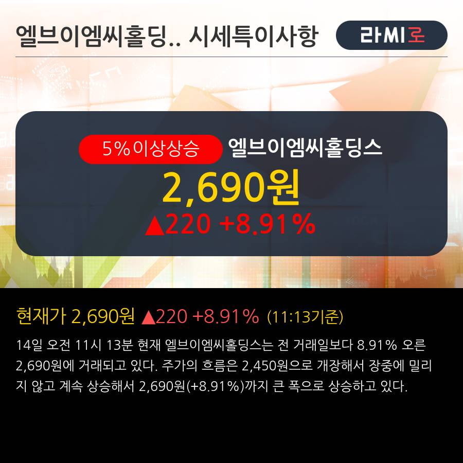 '엘브이엠씨홀딩스' 5% 이상 상승, 주가 상승 중, 단기간 골든크로스 형성