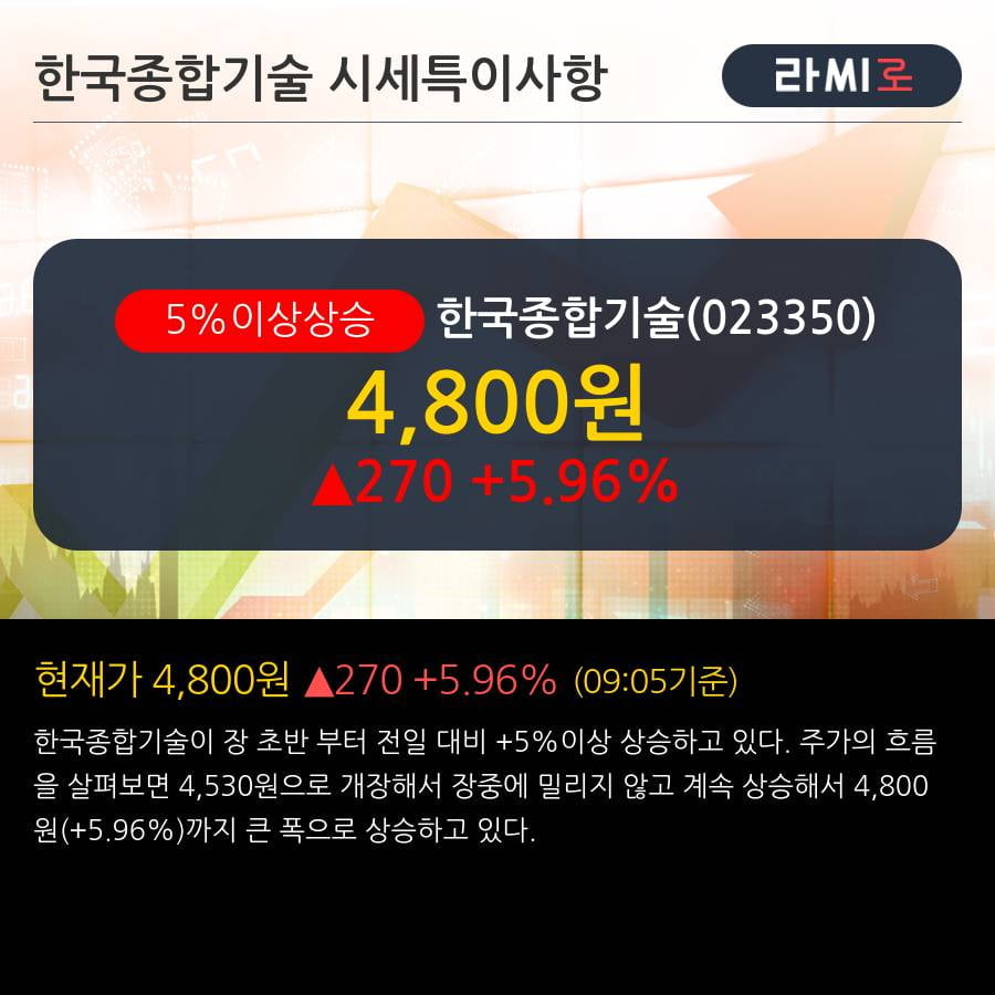 '한국종합기술' 5% 이상 상승, 2019.1Q, 매출액 444억(-6.9%), 영업이익 1억(흑자전환)