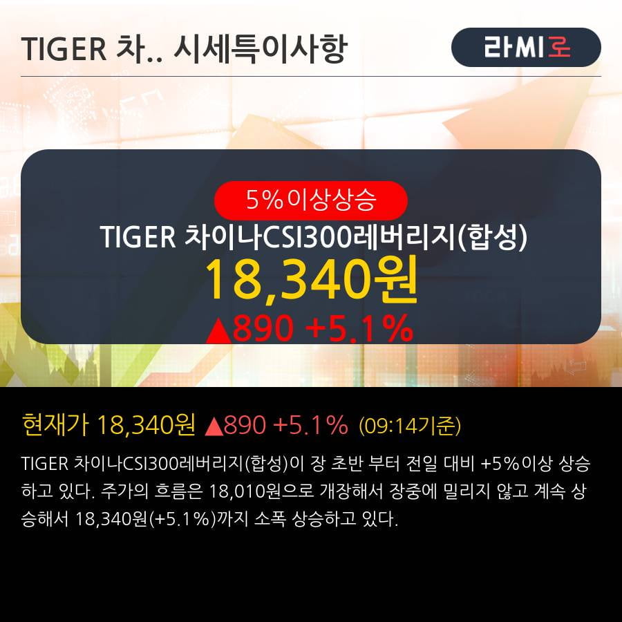 'TIGER 차이나CSI300레버리지(합성)' 5% 이상 상승, 주가 상승 흐름, 단기 이평선 정배열, 중기 이평선 역배열