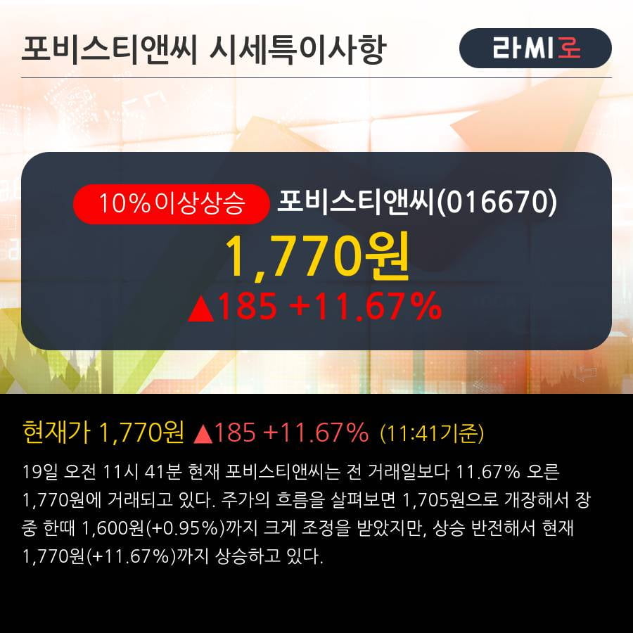 '포비스티앤씨' 10% 이상 상승, 2019.1Q, 매출액 48억(+52.0%), 영업이익 19억(+173.2%)