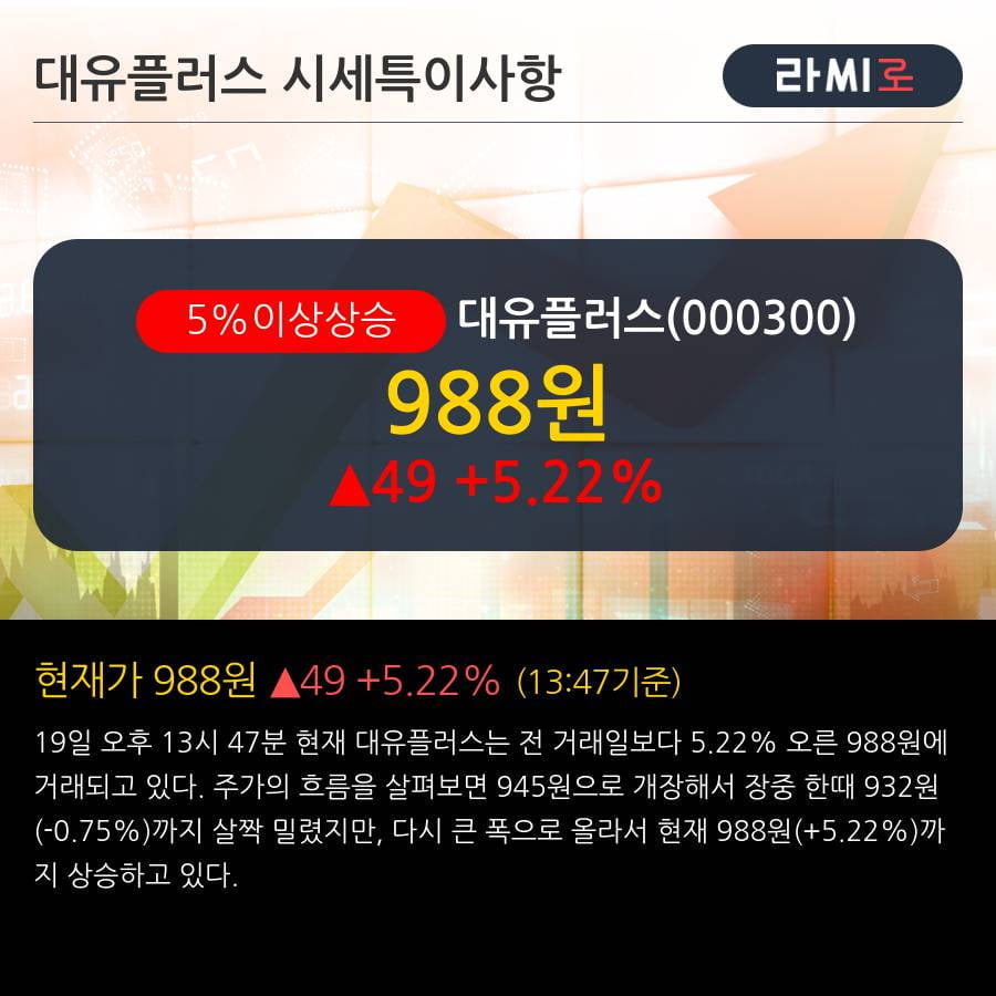 '대유플러스' 5% 이상 상승, 주가 상승 중, 단기간 골든크로스 형성