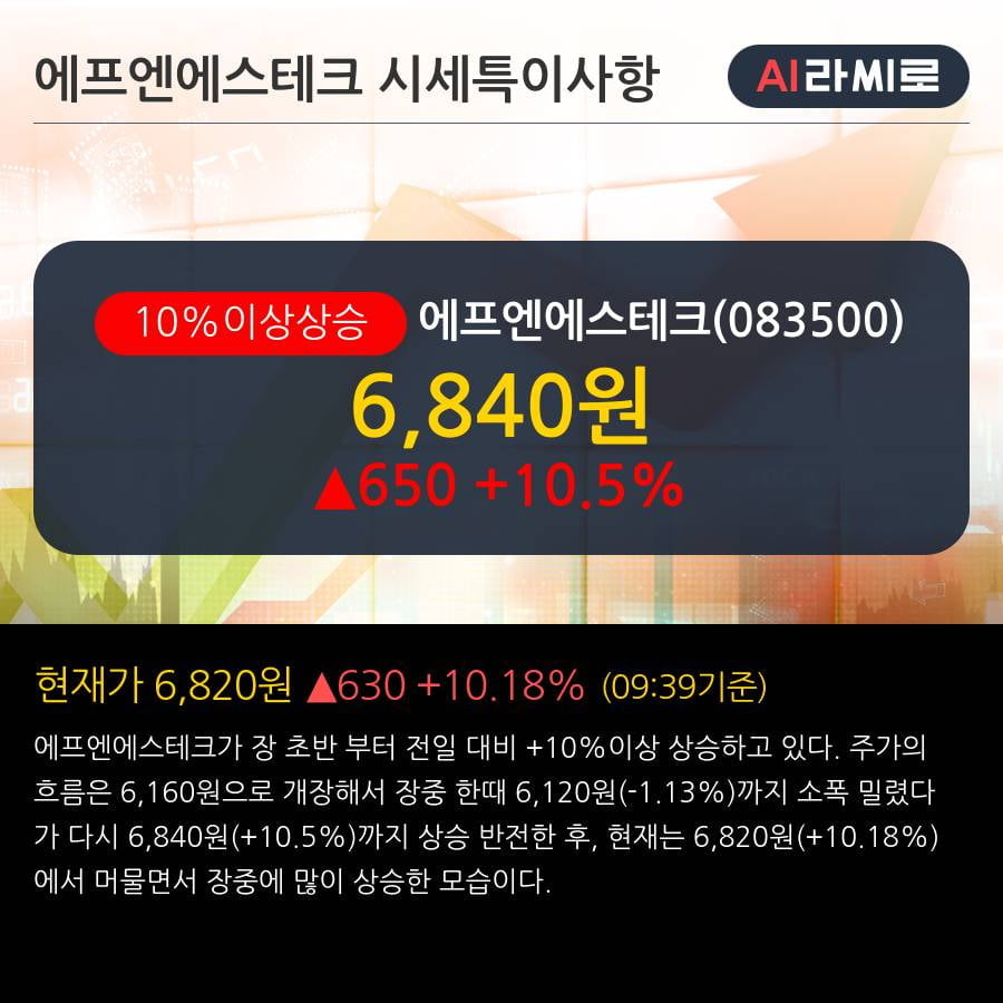 '에프엔에스테크' 10% 이상 상승, 전일 기관 대량 순매수