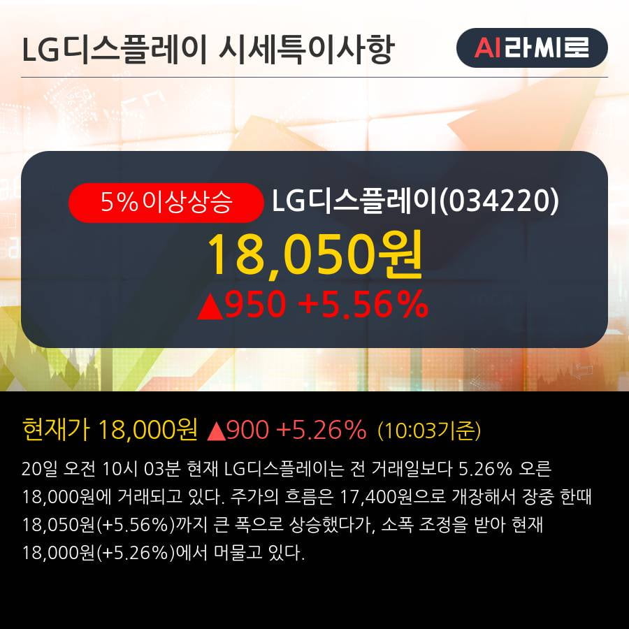 'LG디스플레이' 5% 이상 상승, 주가 상승 흐름, 단기 이평선 정배열, 중기 이평선 역배열