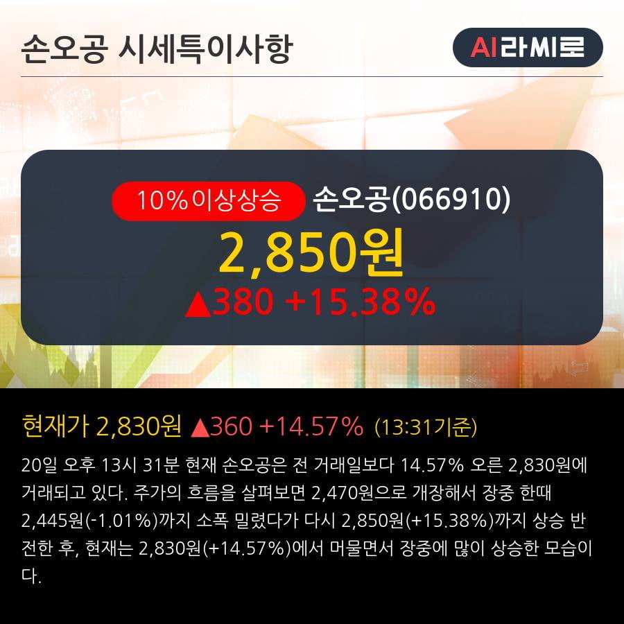 '손오공' 10% 이상 상승, 전일 외국인 대량 순매수