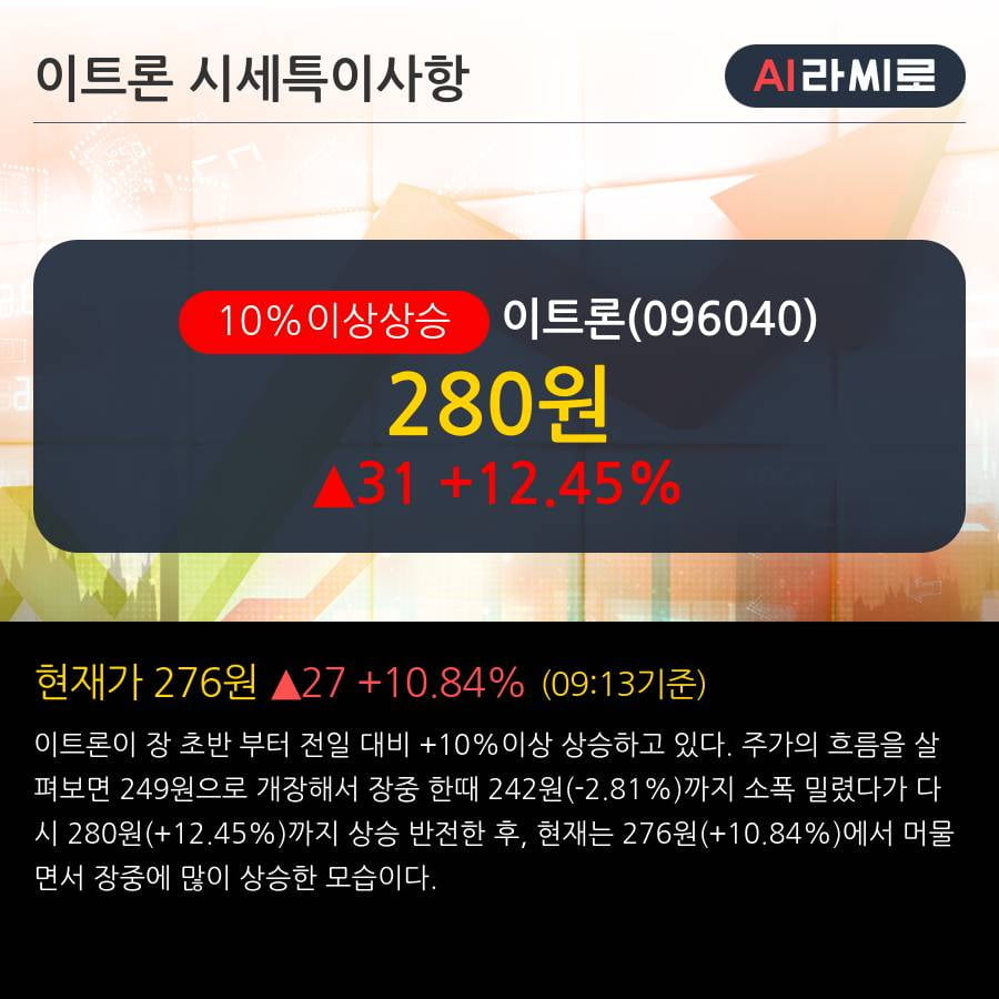 '이트론' 10% 이상 상승, 단기·중기 이평선 정배열로 상승세