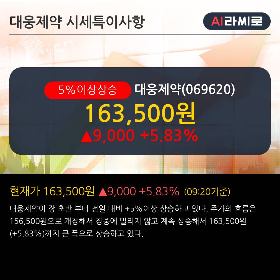 '대웅제약' 5% 이상 상승, 주가 상승 흐름, 단기 이평선 정배열, 중기 이평선 역배열