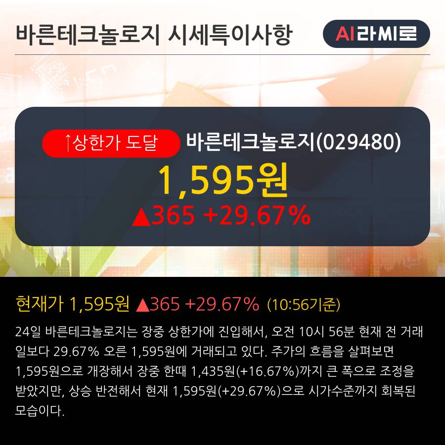 '바른테크놀로지' 상한가↑ 도달, 최근 3일간 외국인 대량 순매수