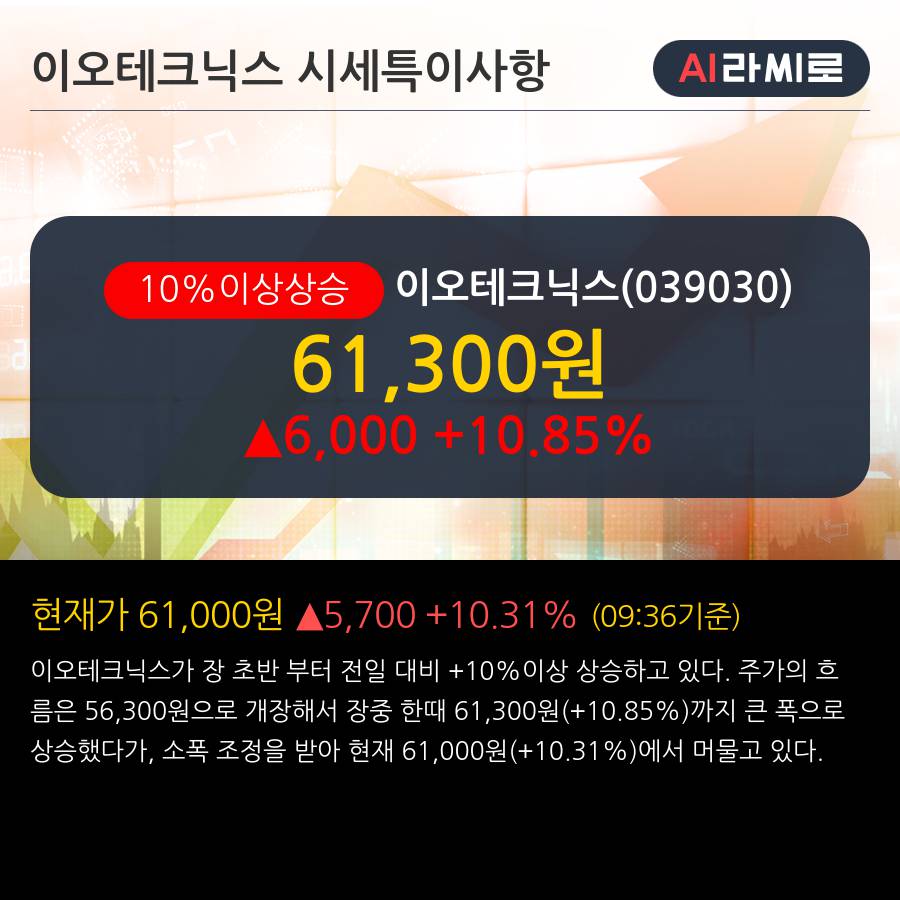 '이오테크닉스' 10% 이상 상승, 주가 20일 이평선 상회, 단기·중기 이평선 역배열