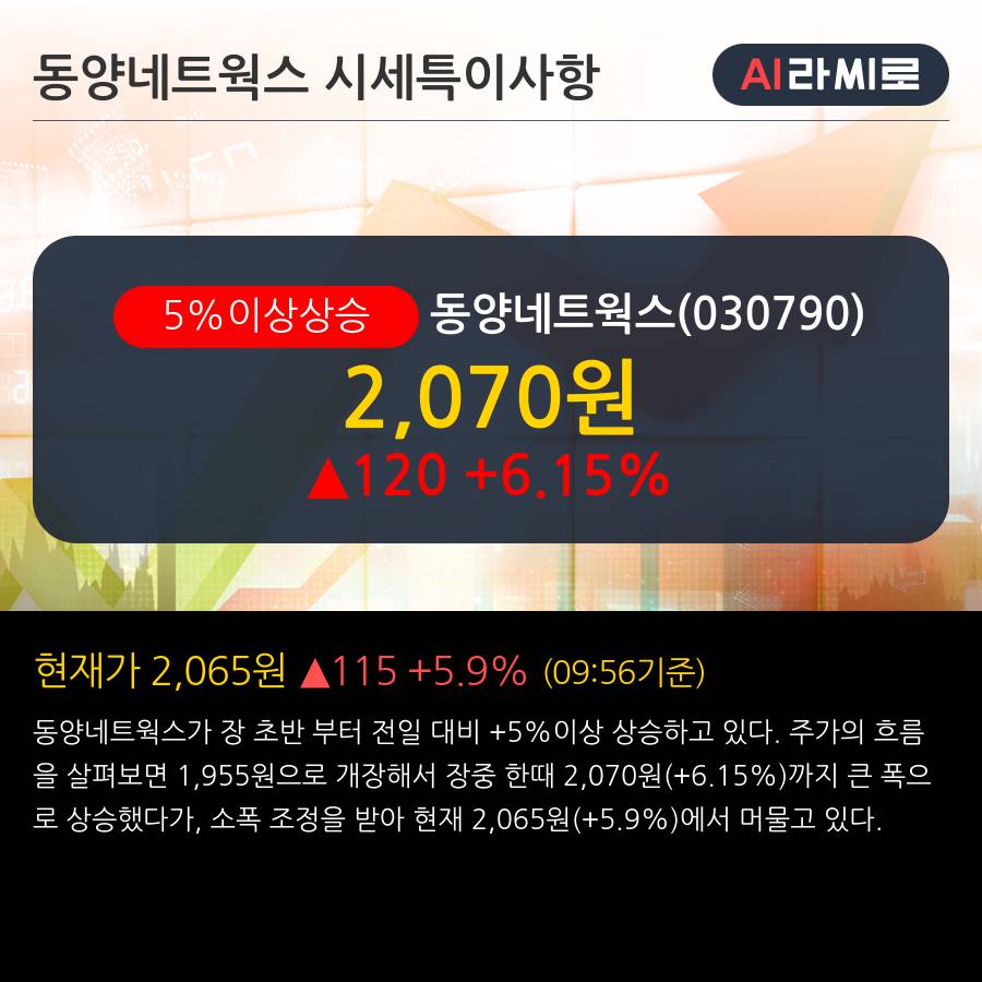 '동양네트웍스' 5% 이상 상승, 주가 상승 흐름, 단기 이평선 정배열, 중기 이평선 역배열