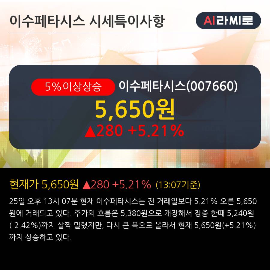 '이수페타시스' 5% 이상 상승, 전일 외국인 대량 순매도