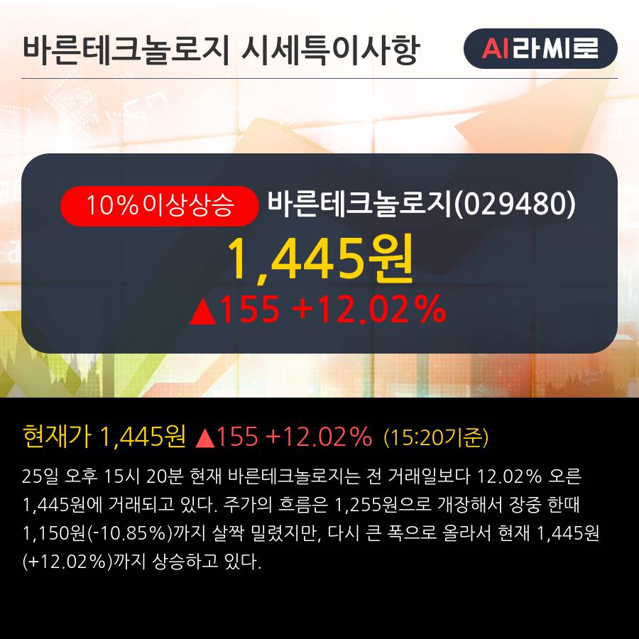 '바른테크놀로지' 10% 이상 상승, 전일 외국인 대량 순매수