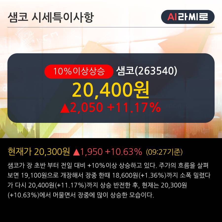 '샘코' 10% 이상 상승, 주가 반등 시도, 단기 이평선 역배열 구간