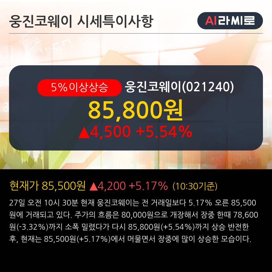 '웅진코웨이' 5% 이상 상승, 2019.1Q, 매출액 7,093억(+9.5%), 영업이익 1,352억(+2.9%)