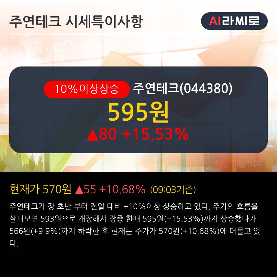 '주연테크' 10% 이상 상승, 전일 외국인 대량 순매수