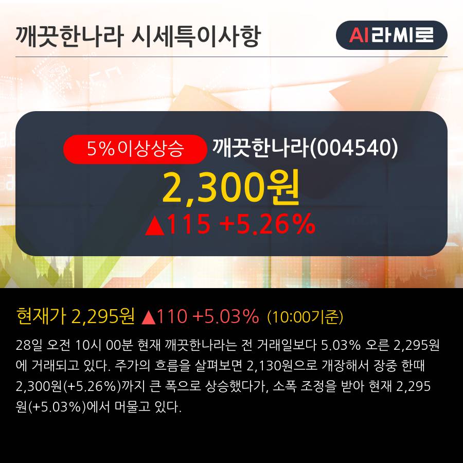 '깨끗한나라' 5% 이상 상승, 주가 반등 시도, 단기·중기 이평선 역배열