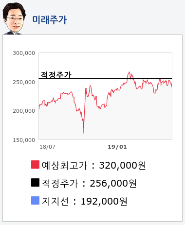 유한양행(000100) 종목알파고 분석, 외국인/기관 실시간 수급과 추가 매수 확률은?