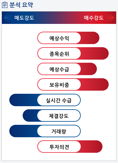 SK하이닉스(000660) 종목알파고 분석, 외국인/기관 실시간 수급과 추가 매수 확률은?