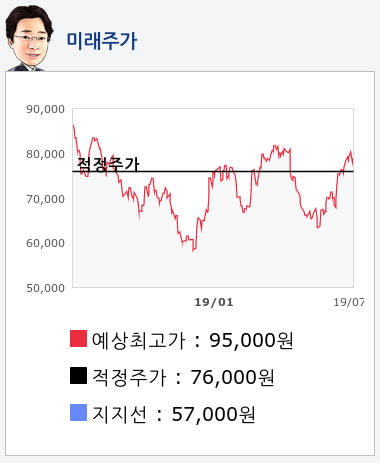 SK하이닉스(000660) 종목알파고 분석, 외국인/기관 실시간 수급과 추가 매수 확률은?