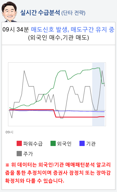 SK하이닉스(000660) 종목알파고 분석, 외국인/기관 실시간 수급과 추가 매수 확률은?