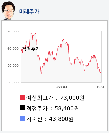 현대건설(000720) 종목알파고 분석, 외국인/기관 실시간 수급과 추가 매수 확률은?