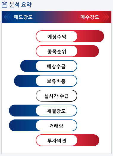 삼화콘덴서(001820) 종목알파고 분석, 외국인/기관 실시간 수급과 추가 매수 확률은?