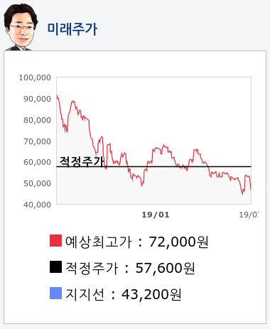 삼화콘덴서(001820) 종목알파고 분석, 외국인/기관 실시간 수급과 추가 매수 확률은?