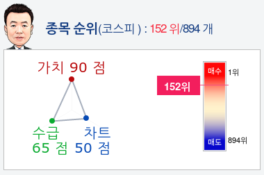 삼화콘덴서(001820) 종목알파고 분석, 외국인/기관 실시간 수급과 추가 매수 확률은?