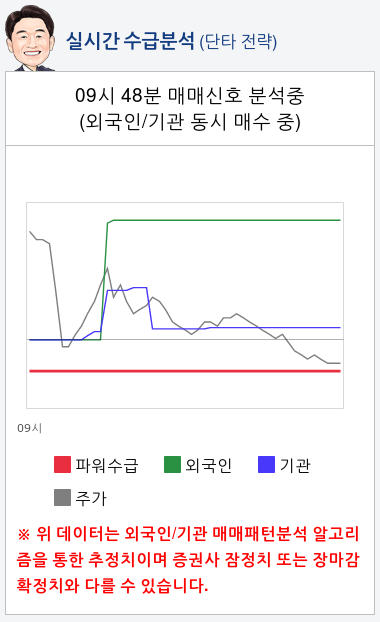 삼화콘덴서(001820) 종목알파고 분석, 외국인/기관 실시간 수급과 추가 매수 확률은?