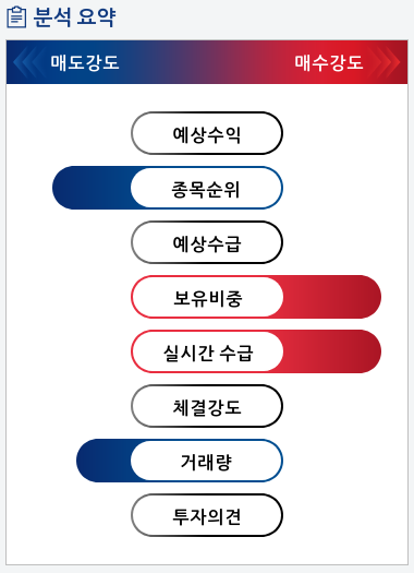 남영비비안(002070) 종목알파고 분석, 외국인/기관 실시간 수급과 추가 매수 확률은?