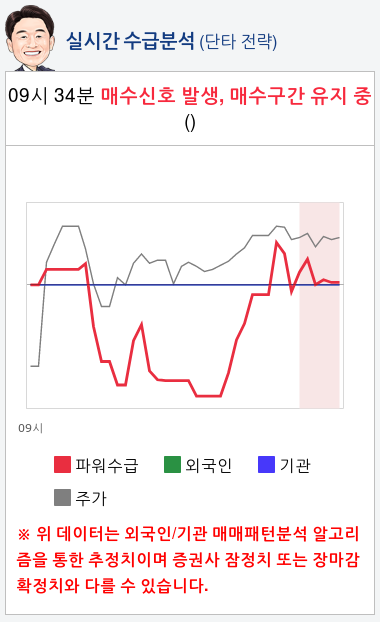 남영비비안(002070) 종목알파고 분석, 외국인/기관 실시간 수급과 추가 매수 확률은?