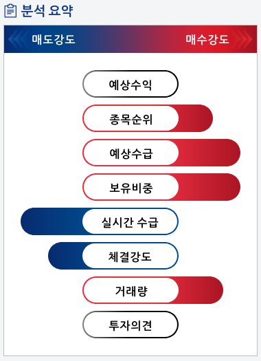 동성제약(002210) 종목알파고 분석, 외국인/기관 실시간 수급과 추가 매수 확률은?