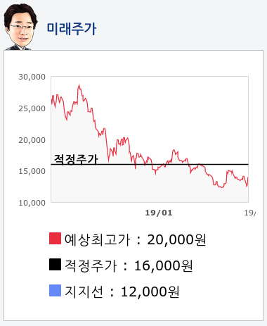 코스모신소재(005070) 종목알파고 분석, 외국인/기관 실시간 수급과 추가 매수 확률은?