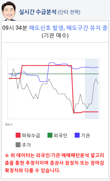 동진쎄미켐(005290) 종목알파고 분석, 외국인/기관 실시간 수급과 추가 매수 확률은?