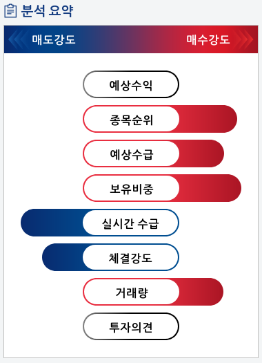 신성통상(005390) 종목알파고 분석, 외국인/기관 실시간 수급과 추가 매수 확률은?