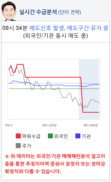 신성통상(005390) 종목알파고 분석, 외국인/기관 실시간 수급과 추가 매수 확률은?