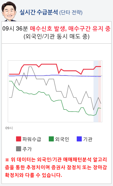 삼성전자(005930) 종목알파고 분석, 외국인/기관 실시간 수급과 추가 매수 확률은?