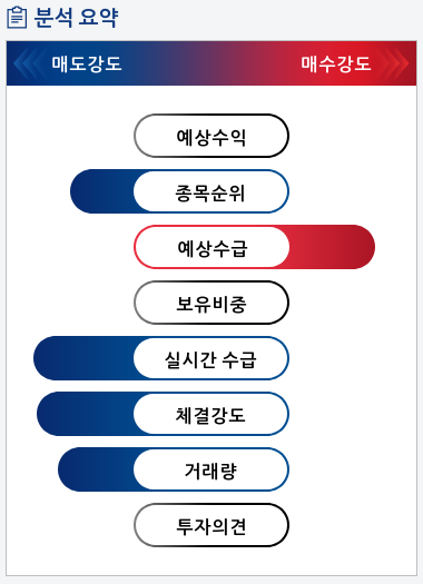 일신석재(007110) 종목알파고 분석, 외국인/기관 실시간 수급과 추가 매수 확률은?