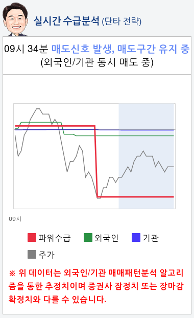 일신석재(007110) 종목알파고 분석, 외국인/기관 실시간 수급과 추가 매수 확률은?