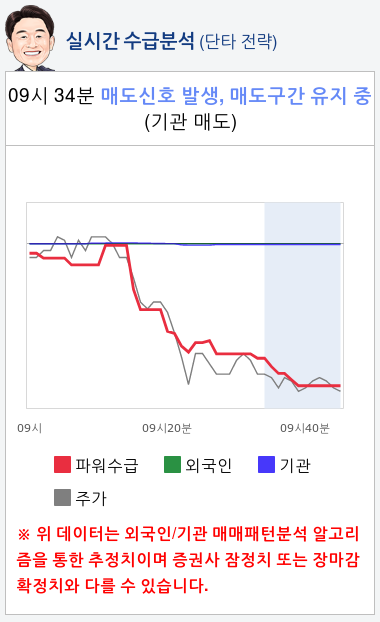 네이처셀(007390) 종목알파고 분석, 외국인/기관 실시간 수급과 추가 매수 확률은?