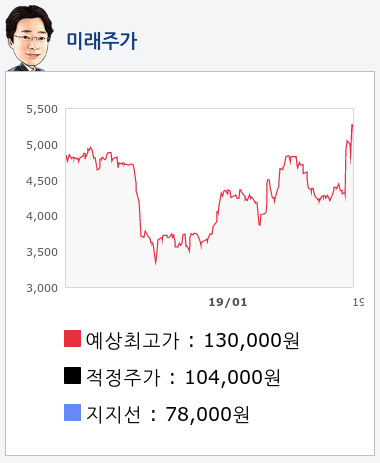 서연(007860) 종목알파고 분석, 외국인/기관 실시간 수급과 추가 매수 확률은?