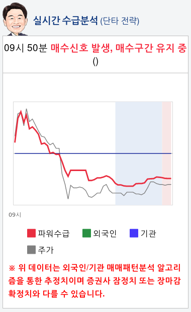 서연(007860) 종목알파고 분석, 외국인/기관 실시간 수급과 추가 매수 확률은?